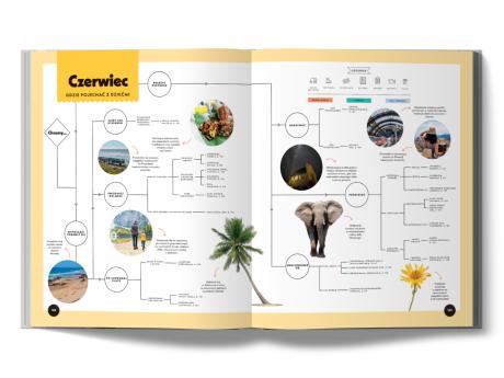 Dookoła świata z dziećmi. Gdzie i kiedy pojechać? [Lonely Planet} (4)